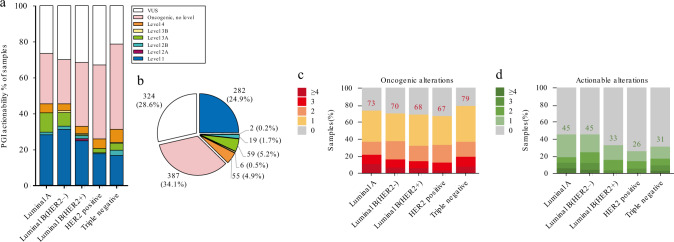图5 医学基因检测如何帮助乳腺癌患者找到靶向药物？