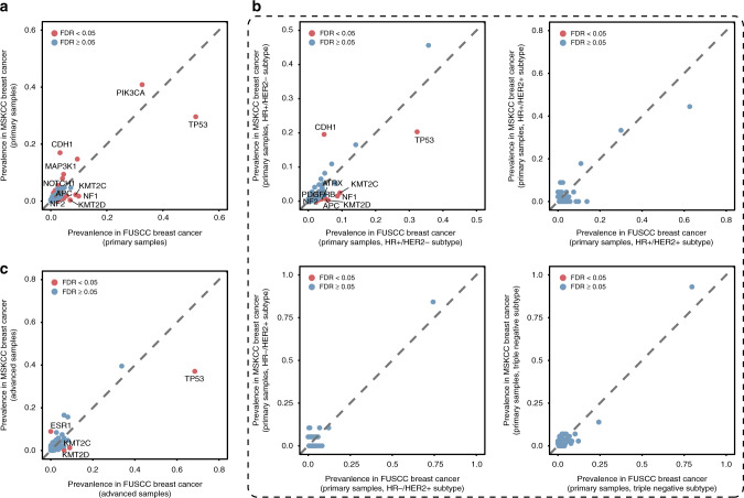 图3.医学基因检测如何帮助乳腺癌患者找到靶向药物？03