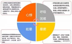 佳学基因——心血管疾病基因检测